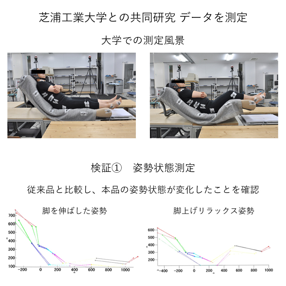 低価格化 NEWネオボディサポートチェアー jsu.osubb.ro