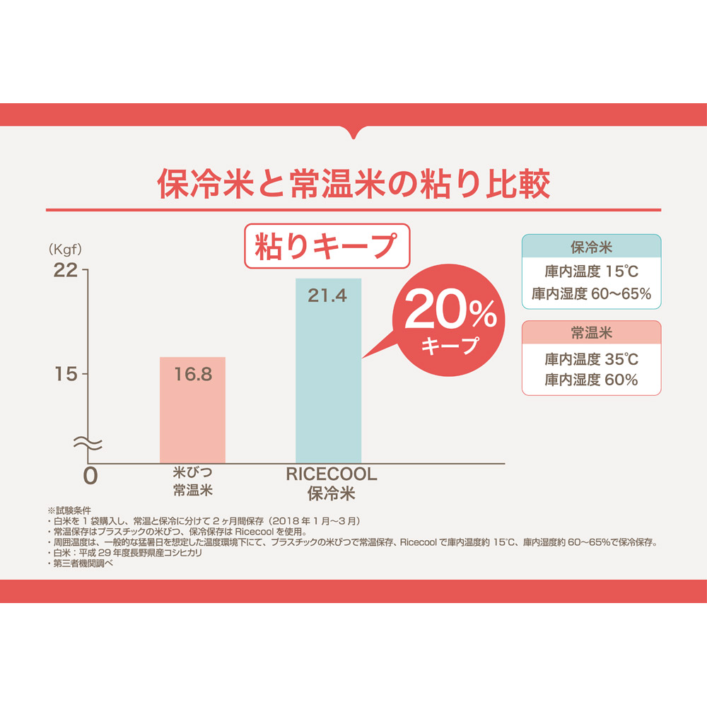 ライスクール 保冷こめびつ 10kgタイプ（実容量11kg） ディノスANAmall店