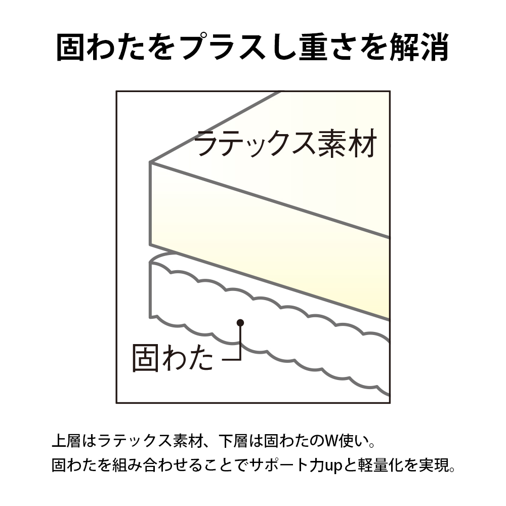 敷布団 布団 毛布 ウォッシャブル 洗える ≪ダブル≫ 名旅館「岩惣」 おもてなしの寝心地シリーズ 敷布団 755003