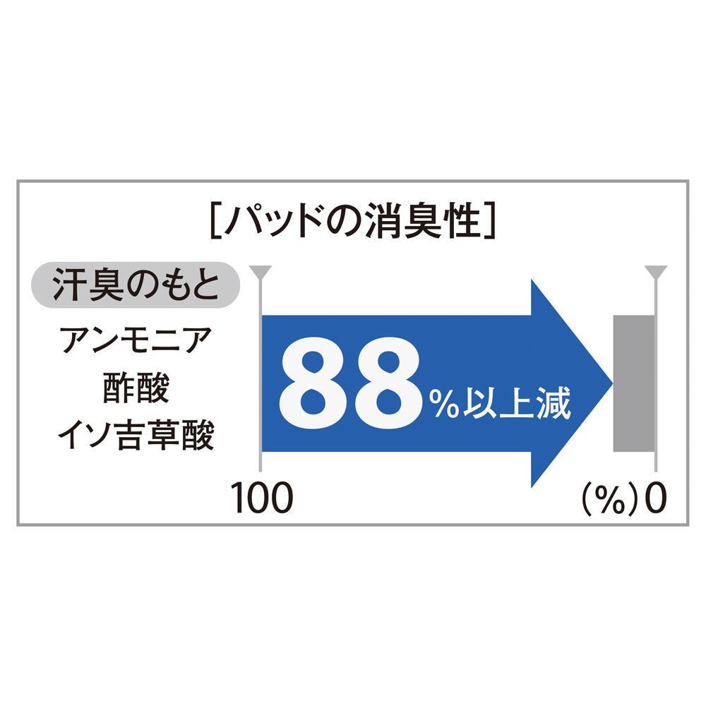 ベッドパッド 敷きパッド 布団 毛布 ブレスエアー ブレスエアーR ≪シングル≫ 吸汗速乾・消臭パッドネオプラスシリーズ 815351