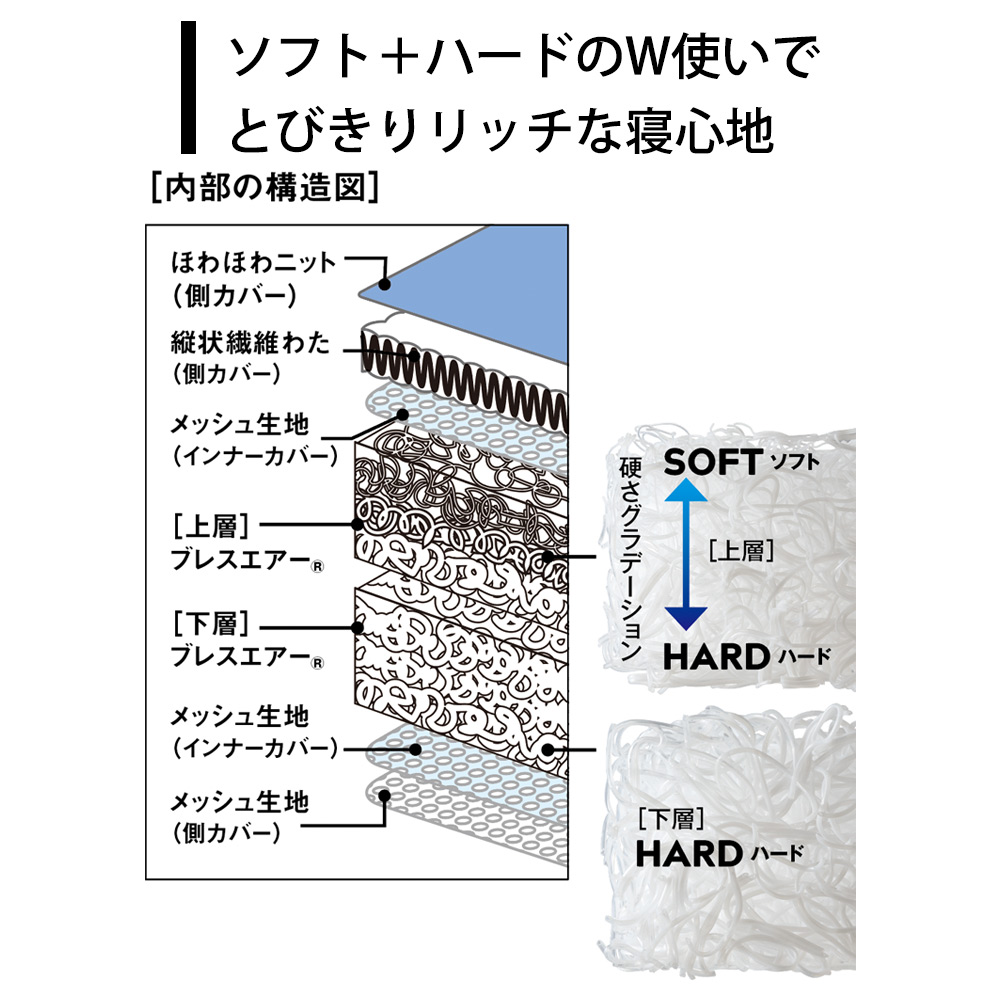 ≪シングル≫ リッチな寝心地。ブレスエアー（R）デラックス+シリーズ 3つ折り敷布団 ディノスANAmall店