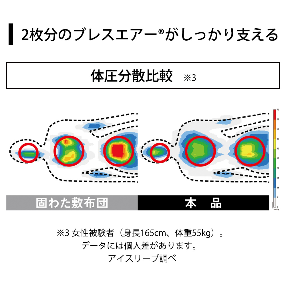 ≪シングル≫ リッチな寝心地。ブレスエアー（R）デラックス+シリーズ 3つ折り敷布団 ディノスANAmall店