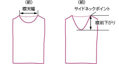 ディノスのサイズについて 衣料品のサイズ ディノス ご利用ガイド