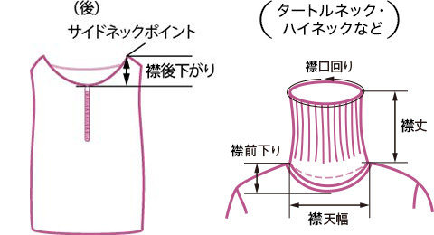 ディノスのサイズについて 衣料品のサイズ ディノス ご利用ガイド